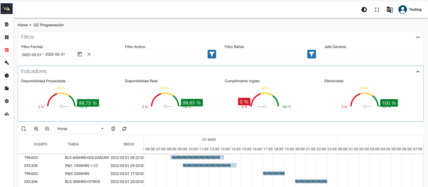 Vista de programación tipo carta Gantt en WORK-ASSET 4.0